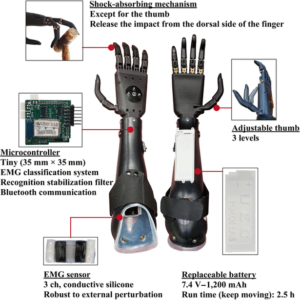 myoelectric prosthetic hand for sale